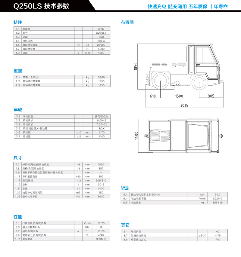 Q250LS-2