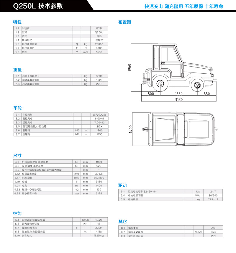 Q250L-2